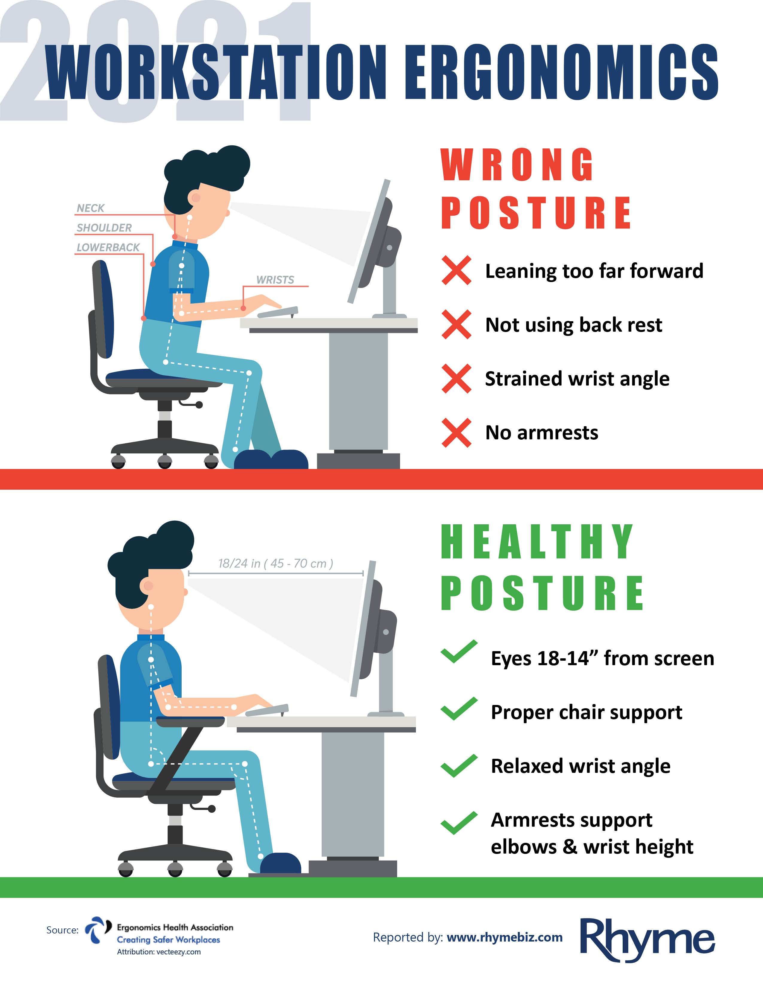 Ergonomics Posture Information