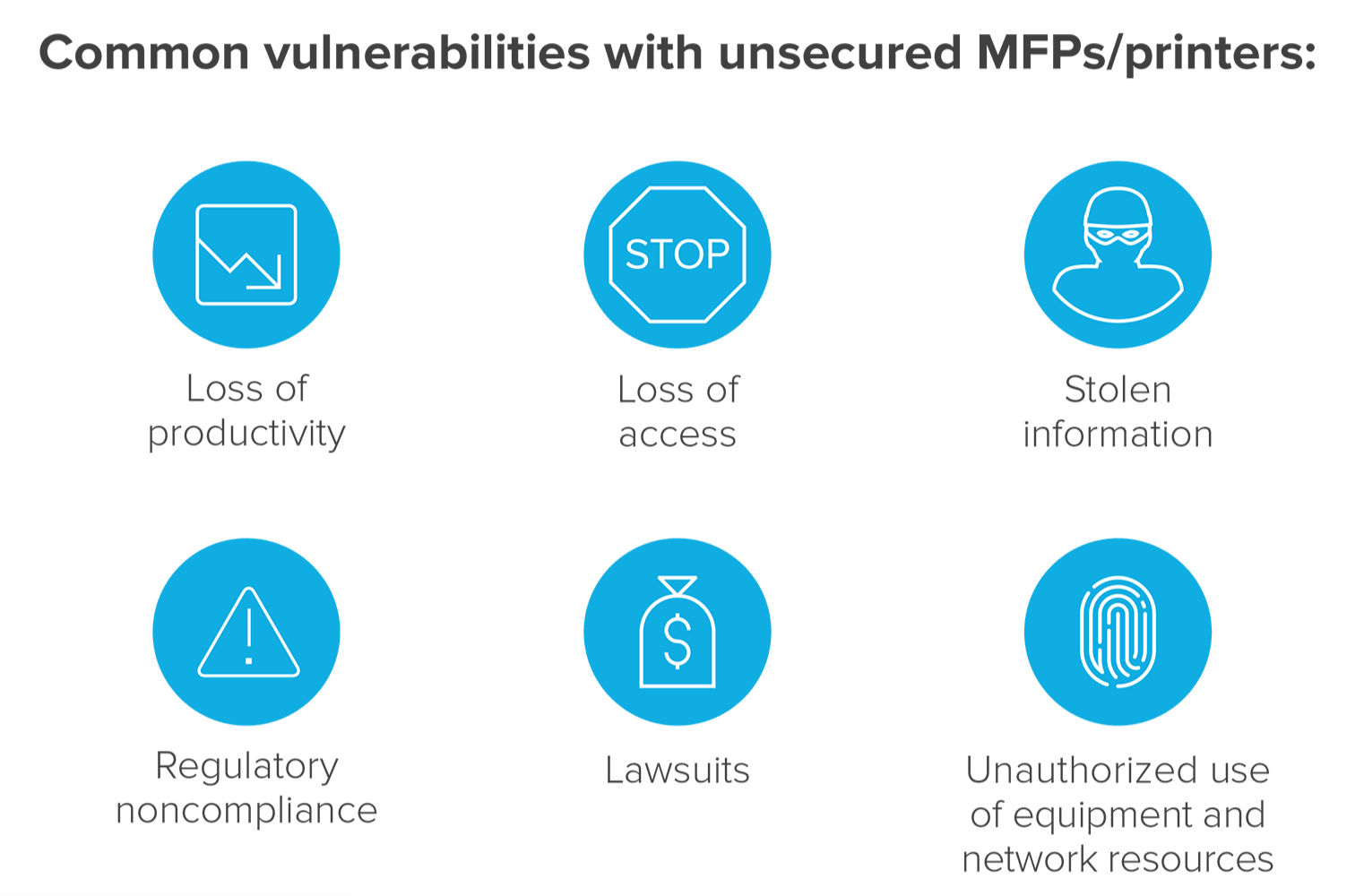 Common Vulnerabilities with unsecured MFPs and printers