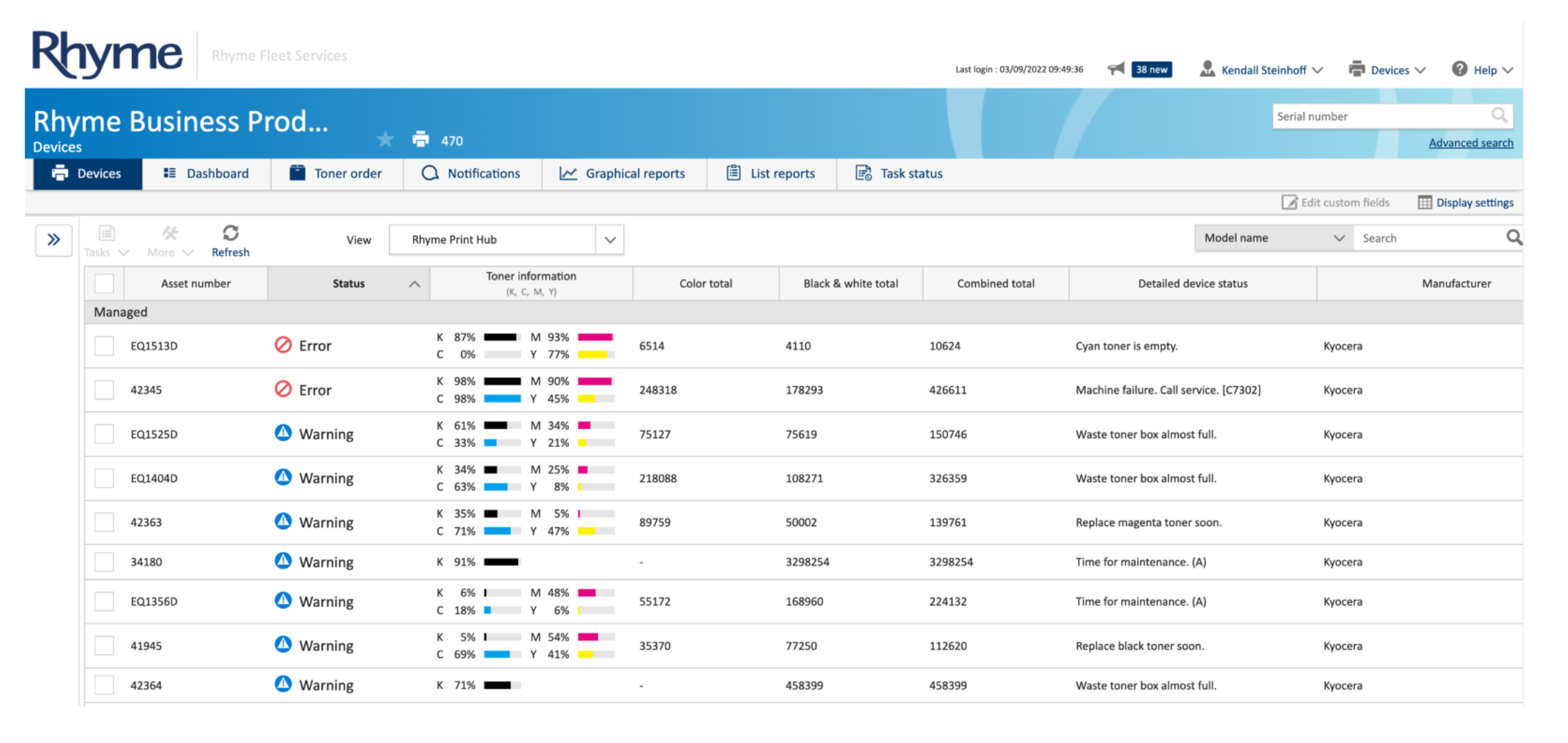 RDM Dashboard