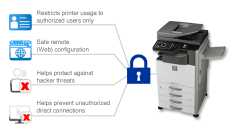 Sharp Security Suite