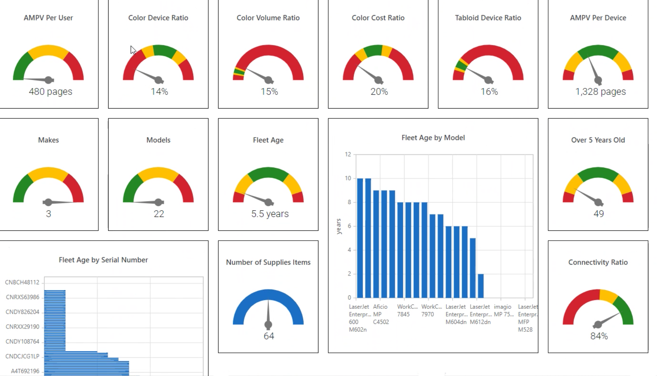 Organization Printing Data