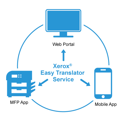 xerox easy translator app